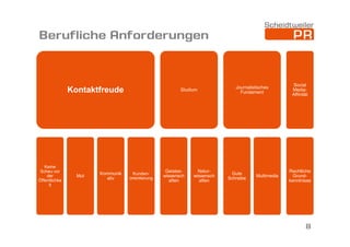 Berufliche Anforderungen

Kontaktfreude

Keine
Scheu vor
der
Öffentlichke
it

Mut

Kommunik
ativ

Studium

Kundenorientierung

Geisteswissensch
aften

Naturwissensch
aften

Journalistisches
Fundament

Gute
Schreibe

Multimedia

Social
MediaAffinität

Rechtliche
Grundkenntnisse

8

 