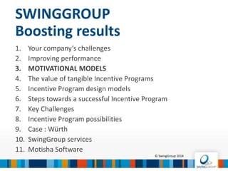 TWO-FACTOR THEORY
– HERZBERG 2/3
© SwingGroup 2016
 