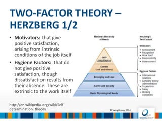 THE CANE MODEL OF MOTIVATION
© SwingGroup 2016
 