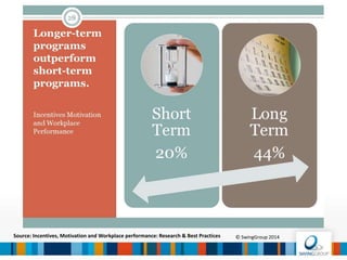 CASE WÜRTH
TURNOVER INCREASE
 