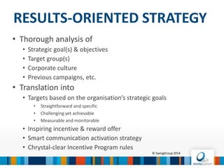 KEY SUCCESS FACTORS
1. Results-oriented strategy
2. Programme types
3. 1-to-1 concept
4. Activation drives engagement
5. Integrated communications
6. Inspiring incentives
7. Smart technology
© SwingGroup 2016
 