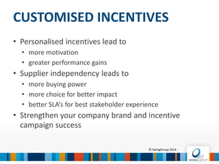 BENELUX OFFER
+ 50 retail vouchers: AS Adventure, Dreamland,
Decathlon, FNAC, Galleria Inno, JBC, Planet Parfum...
+ 100 gift experiences: Antwerp Ballooning, Bongo,
Cadeaubox, Giftfor2, Plopsaland, SnowWorld…
+ 30 webshops: Bol.com, Fleurop interflora,
JewelCard, TheEmotionCompany...
+ 200 digivouchers: Base, Bart Smit, ICI Paris XL,
Kinepolis, Kinderen Koning, Magnus, MaasMechelen
Village, Mamzel, Zumba, Zalando...
© SwingGroup 2016
 