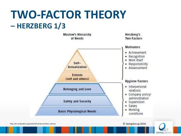 contrast maslow herzberg contrast maslow herzberg