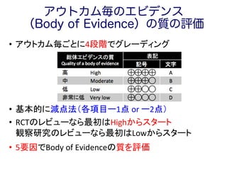 •  アウトカム毎ごとに4段階でグレーディング	
  
	
  
•  基本的に減点法（各項目ー1点	
  or	
  ー2点）	
  
•  RCTのレビューなら最初はHighからスタート	
  
観察研究のレビューなら最初はLowからスタート	
  
•  5要因でBody	
  of	
  Evidenceの質を評価	
  
	
   	
  	
  
アウトカム毎のエビデンス
（Body of Evidence）の質の評価
 
