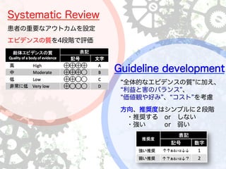 Systematic Review
患者の重要なアウトカムを設定
エビデンスの質を4段階で評価
Guideline development
  全体的なエビデンスの質 に加え、
  利益と害のバランス 、
  価値観や好み 、 コスト を考慮
 方向、推奨度はシンプルに２段階
  ・推奨する or しない
  ・強い   or 弱い
 