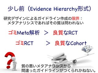 ゴミMeta解析　＞　良質なRCT
ゴミRCT 　＞　良質なCohort
少し前（Evidence Hierarchy形式）
質の悪いメタアナリシスから
間違ったガイドラインがつくられかねない。
研究デザインによるガイドライン作成の限界：
 メタアナリシスであればその質は問われない
 