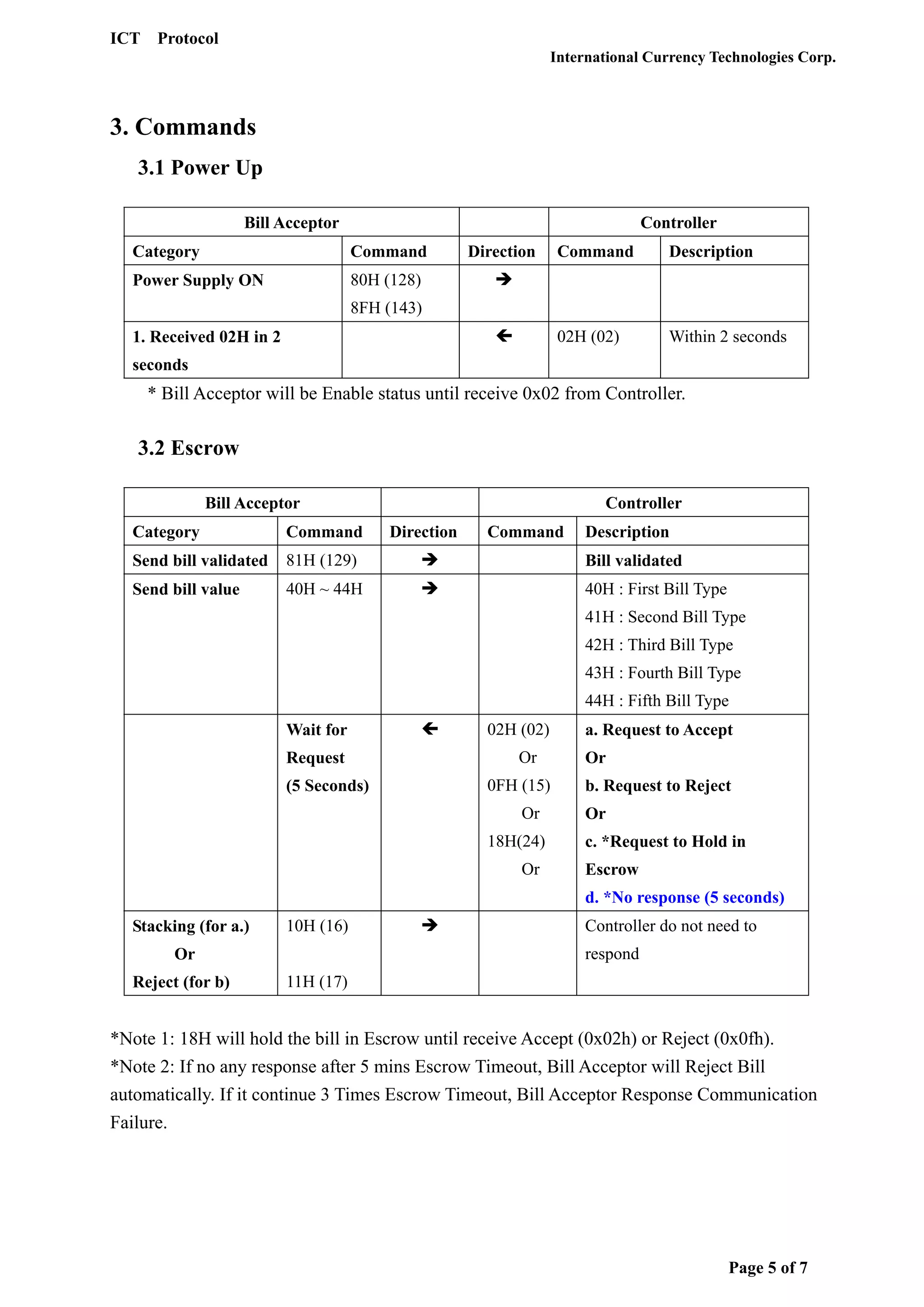 ICT Protocol
International Currency Technologies Corp.

3. Commands
3.1 Power Up
Bill Acceptor

Controller

Category

Command

Direction

Power Supply ON

80H (128)

Command

Description


02H (02)

Within 2 seconds

8FH (143)


1. Received 02H in 2
seconds

* Bill Acceptor will be Enable status until receive 0x02 from Controller.

3.2 Escrow
Bill Acceptor

Controller

Category

Command

Direction

Command

Description

Send bill validated

81H (129)



Bill validated

Send bill value

40H ~ 44H



40H : First Bill Type
41H : Second Bill Type
42H : Third Bill Type
43H : Fourth Bill Type
44H : Fifth Bill Type

Wait for



02H (02)
Or

Request

0FH (15)

(5 Seconds)

Or
18H(24)
Or

a. Request to Accept
Or
b. Request to Reject
Or
c. *Request to Hold in
Escrow
d. *No response (5 seconds)

Stacking (for a.)

10H (16)

Controller do not need to
respond

Or
Reject (for b)



11H (17)

*Note 1: 18H will hold the bill in Escrow until receive Accept (0x02h) or Reject (0x0fh).
*Note 2: If no any response after 5 mins Escrow Timeout, Bill Acceptor will Reject Bill
automatically. If it continue 3 Times Escrow Timeout, Bill Acceptor Response Communication
Failure.

Page 5 of 7

 