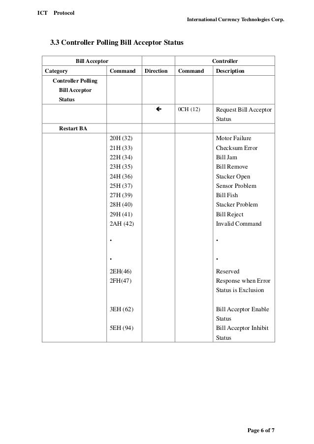 ICT-104 bill acceptor protocol