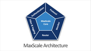 MaxScale	
  Architecture

 
