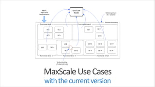MaxScale	
  Use	
  Cases 
with	
  the	
  current	
  version

 