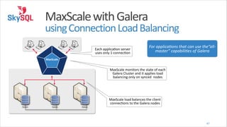 MaxScale	
  with	
  Galera 

using	
  Connection	
  Load	
  Balancing
Each	
  applicaeon	
  server	
  
uses	
  only	
  1	
  conneceon

For	
  applicaLons	
  that	
  can	
  use	
  the“all-­‐
master”	
  capabiliLes	
  of	
  Galera

MaxScale

MaxScale	
  monitors	
  the	
  state	
  of	
  each	
  
Galera	
  Cluster	
  and	
  it	
  applies	
  load	
  
balancing	
  only	
  on	
  synced	
  	
  nodes

MaxScale	
  load	
  balances	
  the	
  client	
  
conneceons	
  to	
  the	
  Galera	
  nodes
Database

Database

Database

47

 