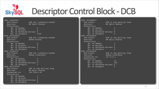Descriptor	
  Control	
  Block	
  -­‐	
  DCB
!
DCB: 0xfb1650!
! DCB state:
! Service:
! Statistics:!
! ! No. of Reads:
! ! No. of Writes:
! ! No. of Buffered
! ! No. of Accepts:
DCB: 0x1050bc0!
! DCB state:
! Service:
! Statistics:!
! ! No. of Reads:
! ! No. of Writes:
! ! No. of Buffered
! ! No. of Accepts:
DCB: 0xfae370!
! DCB state:
! Service:
! Statistics:!
! ! No. of Reads:
! ! No. of Writes:
! ! No. of Buffered
! ! No. of Accepts:
DCB: 0x107ff50!
! DCB state:
! Service:
! Connected to:
! Statistics:!
! ! No. of Reads:
! ! No. of Writes:
! ! No. of Buffered
! ! No. of Accepts:

!
DCB for listening socket!
RW Split Router!
0!
0!
Writes: 0!
1324!
DCB for listening socket!
HTTPD Router!
0!
0!
Writes: 0!
0!
DCB for listening socket!
Debug Interface!
0!
0!
Writes: 0!
1!

DCB: 0x10ed970!
! DCB state:
! Service:
! Statistics:!
! ! No. of Reads:
! ! No. of Writes:
! ! No. of Buffered
! ! No. of Accepts:
DCB: 0x10a0640!
! DCB state:
! Service:
! Statistics:!
! ! No. of Reads:
! ! No. of Writes:
! ! No. of Buffered
! ! No. of Accepts:
DCB: 0x10a6e40!
! DCB state:
! Service:
! Connected to:
! Statistics:!
! ! No. of Reads:
! ! No. of Writes:
! ! No. of Buffered
! ! No. of Accepts:

DCB in the polling loop!
RW Split Router!
4!
3!
Writes: 0!
0!
DCB in the polling loop!
RW Split Router!
3!
2!
Writes: 0!
0!
DCB in the polling loop!
Debug Interface!
127.0.0.1!
12!
205!
Writes: 0!
0!

DCB in the polling loop!
RW Split Router!
192.168.0.20!
3!
3!
Writes: 0!
0

9

 