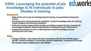 ESR2: Leveraging the potential of job
knowledge to fit individuals to jobs:
Studies in training
Research
• State of the art on job knowledge based training: A (quantitative) literature
review
• Development and psychometric validation of job knowledge tests for training
needs analysis and training validation
• Field and (quasi) experimental studies providing support for the (causal) job
knowledge mediated relationship between training and Job Performance
• Temporal dynamism in the co-development of job knowledge and job
performance over time.

Data
• Primary Studies, interviews with job incumbents (N>50) and HR Managers
(N>20), content analysis of vacancies and job databases, multisource surveys
• We foresee close collaboration with ESR#1.

 