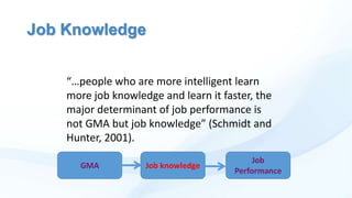 Job Knowledge
“…people who are more intelligent learn
more job knowledge and learn it faster, the
major determinant of job performance is
not GMA but job knowledge” (Schmidt and
Hunter, 2001).
GMA

Job knowledge

Job
Performance

 