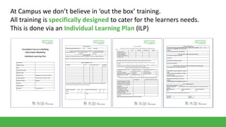 At Campus we don’t believe in ‘out the box’ training.
All training is specifically designed to cater for the learners needs.
This is done via an Individual Learning Plan (ILP)

 