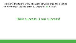 To achieve this figure, we will be working with our partners to find
employment at the end of the 12 weeks for all learners.

Their success is our success!

 