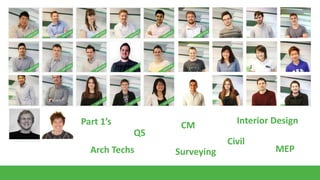 Part 1’s
QS
Arch Techs

CM

Interior Design
Civil

Surveying

MEP

 