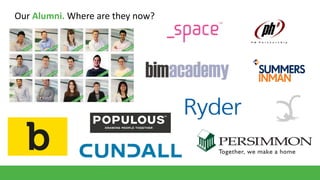 Our Alumni. Where are they now?

 