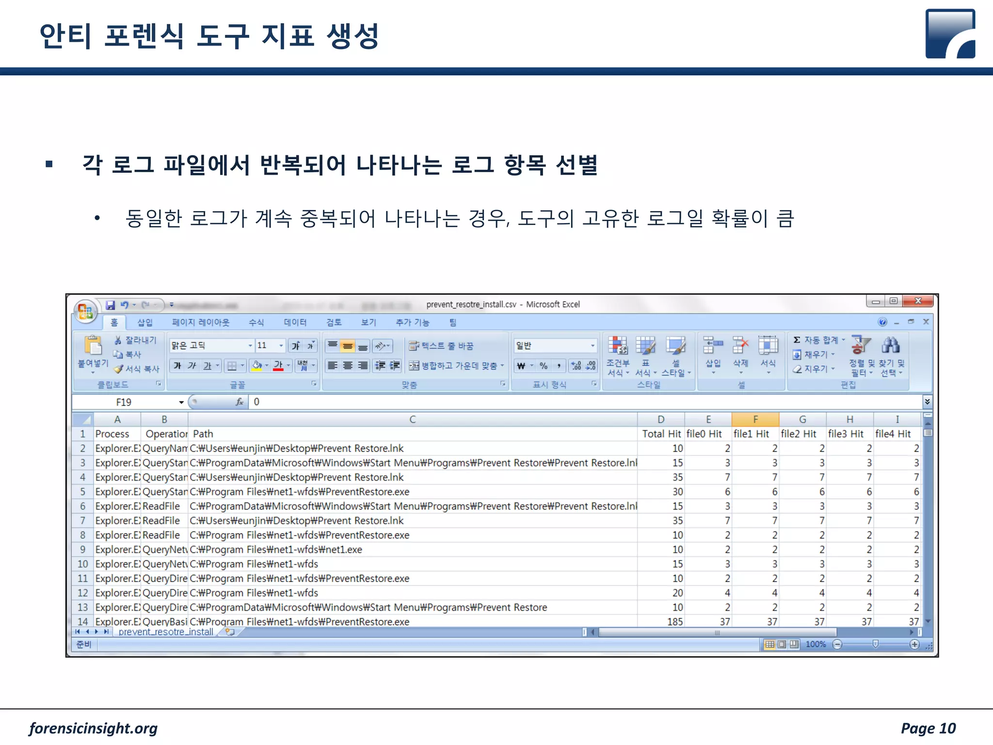 forensicinsight.org Page 10
안티 포렌식 도구 지표 생성
 각 로그 파일에서 반복되어 나타나는 로그 항목 선별
• 동일한 로그가 계속 중복되어 나타나는 경우, 도구의 고유한 로그일 확률이 큼
 