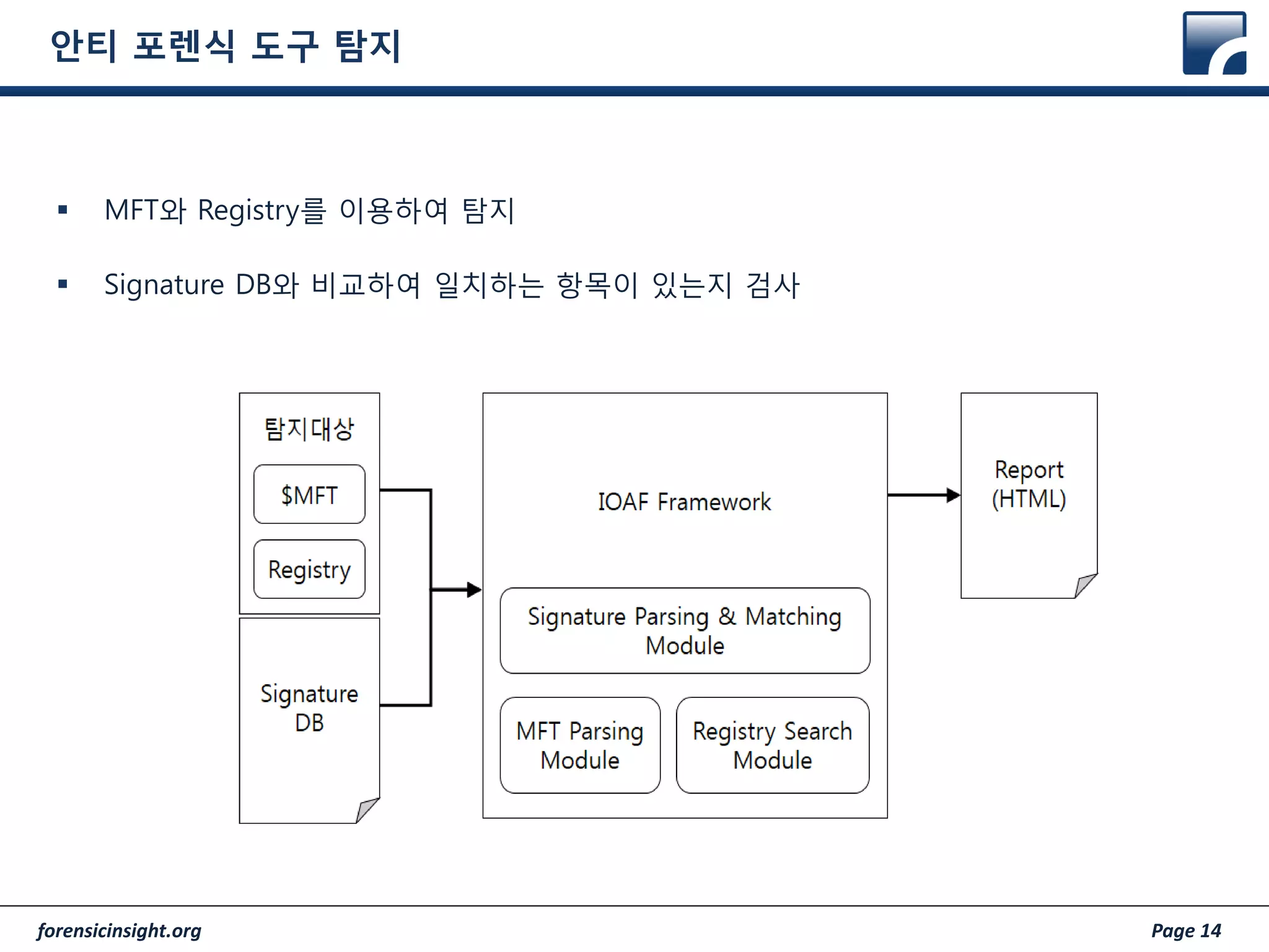 forensicinsight.org Page 14
안티 포렌식 도구 탐지
 MFT와 Registry를 이용하여 탐지
 Signature DB와 비교하여 일치하는 항목이 있는지 검사
 