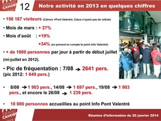 12

Notre activité en 2013 en quelques chiffres

• 156 187 visiteurs (Cahors +Pont Valentré, Catus n’ayant pas de cellule)

• Mois de mars : + 27%
• Mois d’août

: +19%
+34% (en prenant en compte le point Info Valentré)

• + de 1000 personnes par jour à partir de début juillet
(mi-juillet en 2012).

• Pic de fréquentation : 7/08

2641 pers.

(pic 2012: 1 649 pers.)
•

8/08
1 903 pers., 14/08
pers., et encore le 26/08

•

10 000 personnes accueillies au point Info Pont Valentré

1 697 pers., 19/08
1 239 pers.

1 903

Réunion d’information du 20 janvier 2014

 