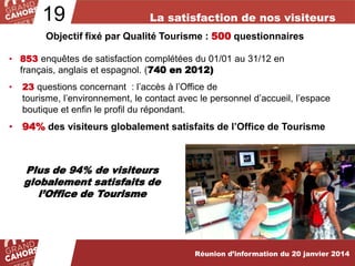 19

La satisfaction de nos visiteurs

Objectif fixé par Qualité Tourisme : 500 questionnaires
• 853 enquêtes de satisfaction complétées du 01/01 au 31/12 en

français, anglais et espagnol. (740 en 2012)

•

23 questions concernant : l’accès à l’Office de

tourisme, l’environnement, le contact avec le personnel d’accueil, l’espace
boutique et enfin le profil du répondant.

• 94% des visiteurs globalement satisfaits de l’Office de Tourisme

Plus de 94% de visiteurs
globalement satisfaits de
l’Office de Tourisme

Réunion d’information du 20 janvier 2014

 