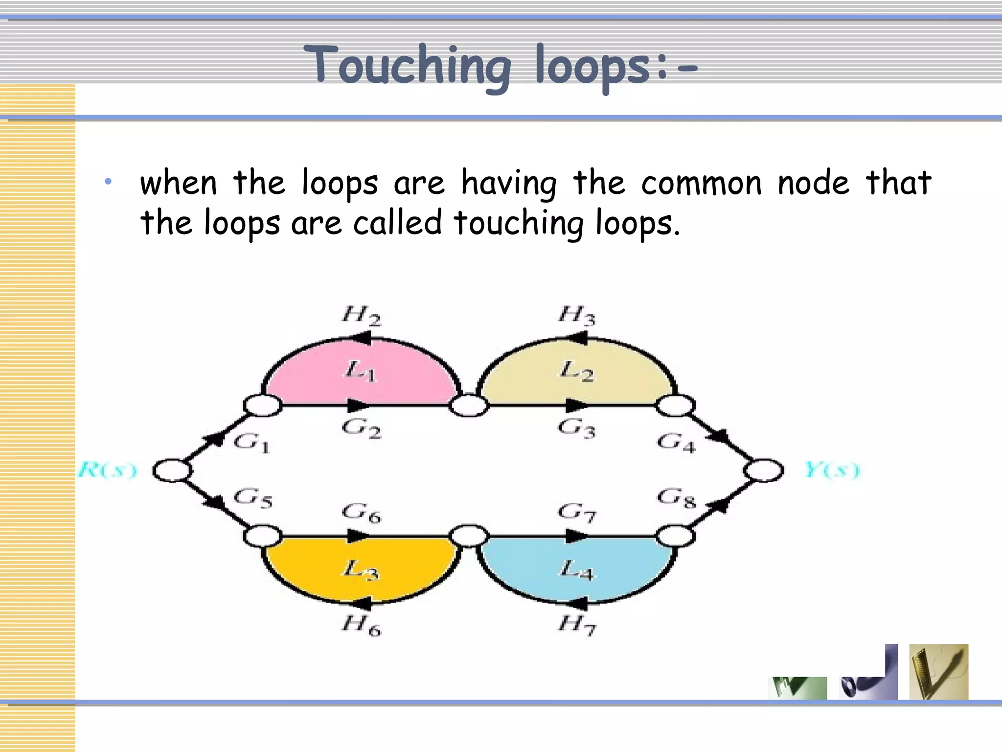 Touching loops:-
• when the loops are having the common node that
the loops are called touching loops.
 