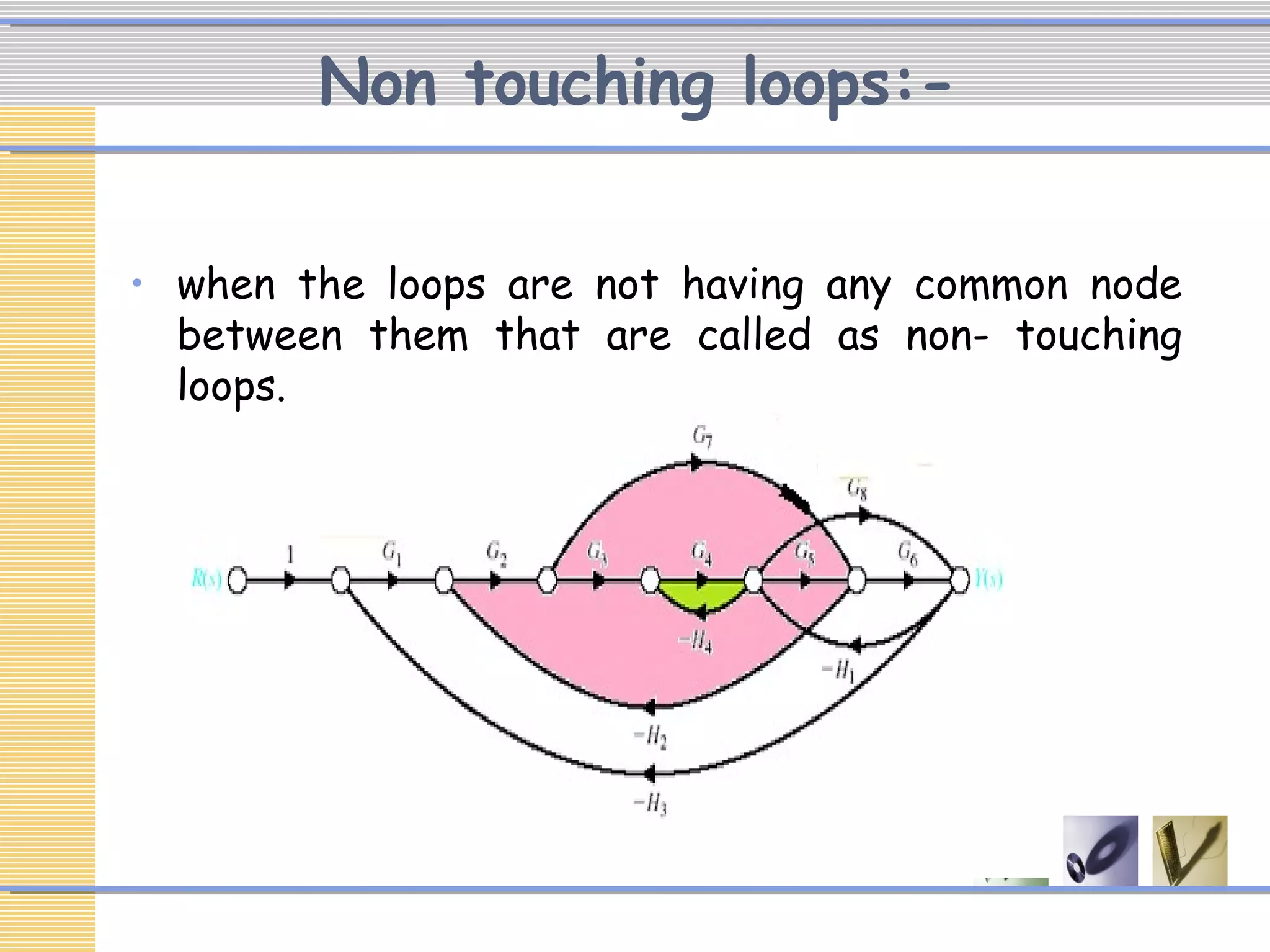 Non touching loops:-
• when the loops are not having any common node
between them that are called as non- touching
loops.
 