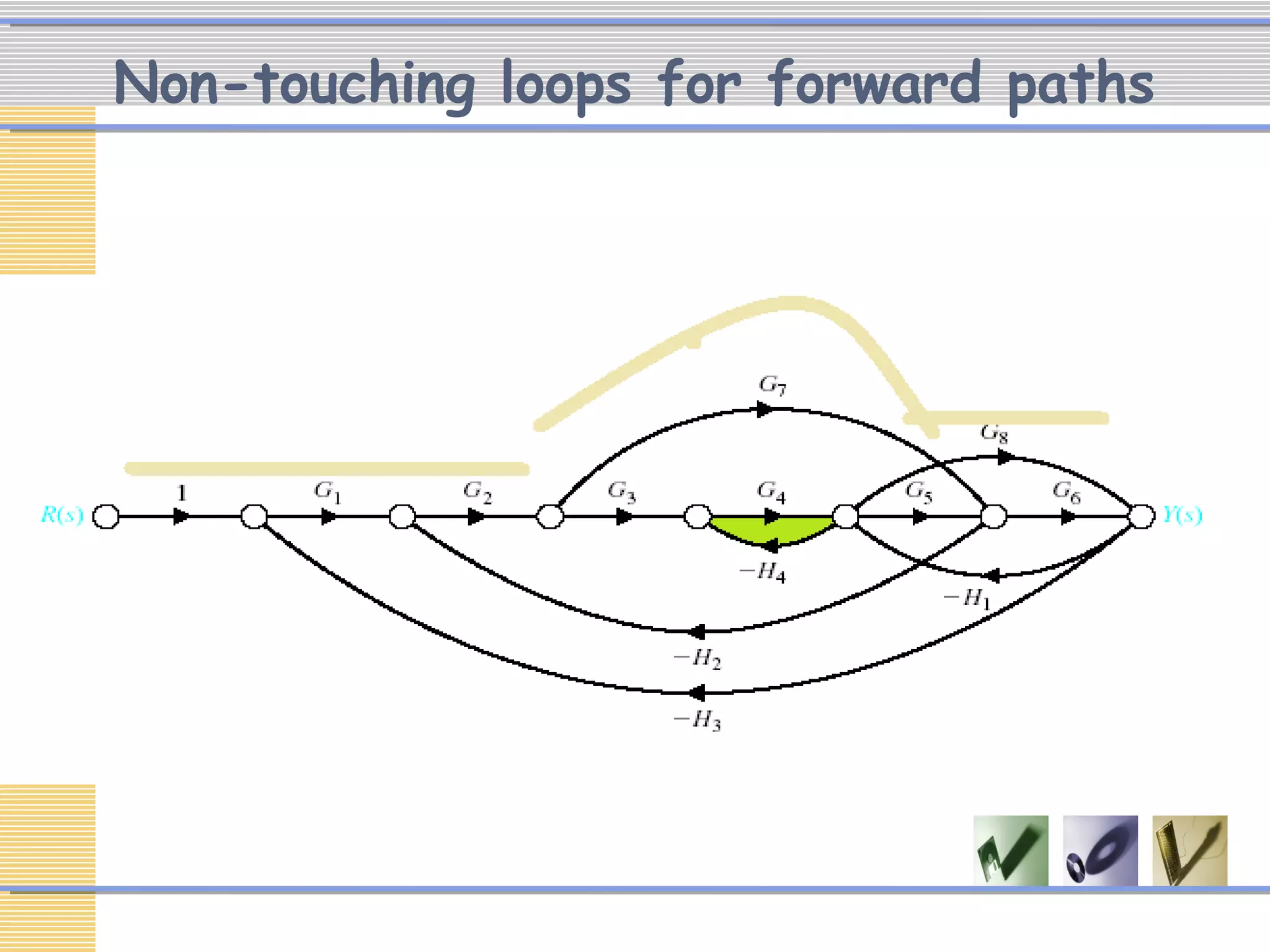Non-touching loops for forward paths
 