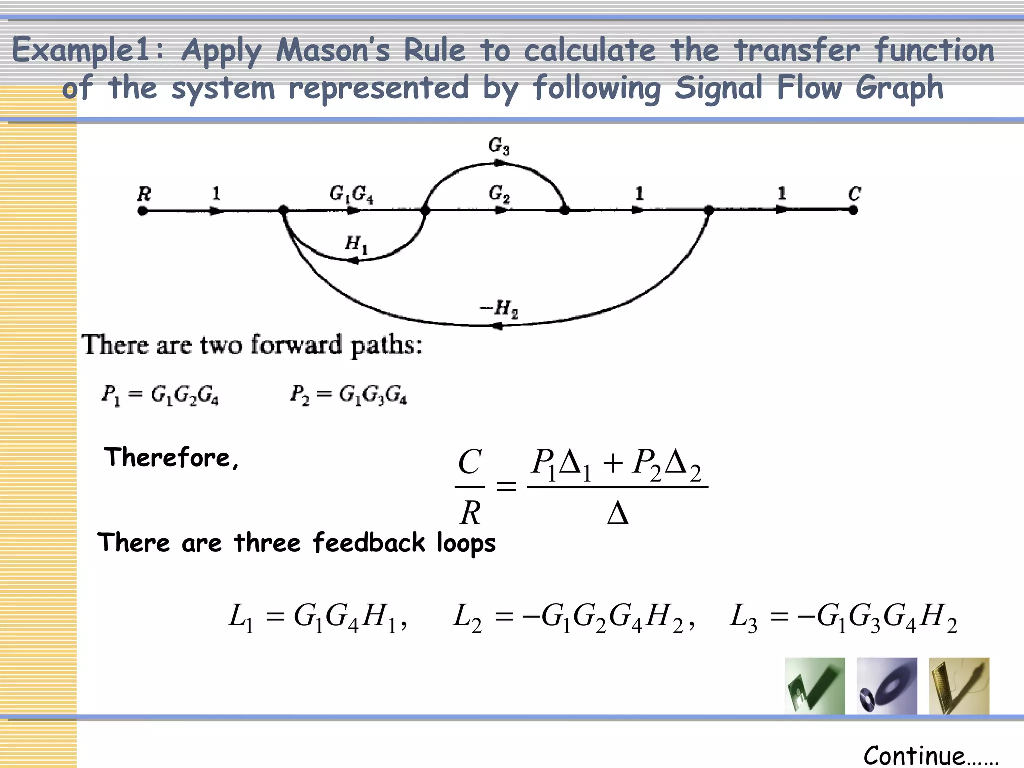 Example1: Apply Mason’s Rule to calculate the transfer function
of the system represented by following Signal Flow Graph
∆
∆+∆
= 2211 PP
R
CTherefore,
24313242121411 HGGGLHGGGLHGGL −=−== ,,
There are three feedback loops
Continue……
 