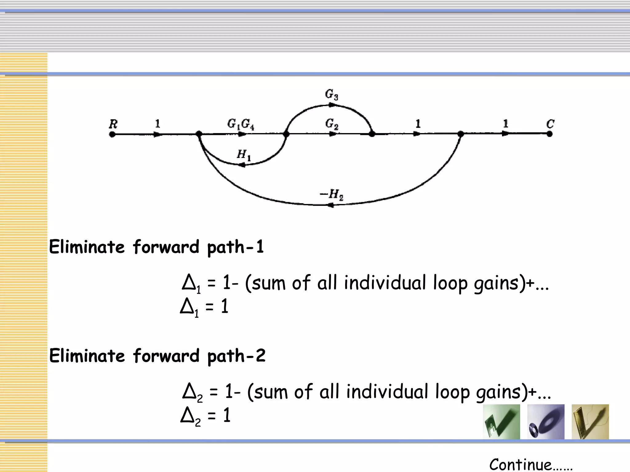 ∆2 = 1- (sum of all individual loop gains)+...
Eliminate forward path-2
∆2 = 1
∆1 = 1- (sum of all individual loop gains)+...
Eliminate forward path-1
∆1 = 1
Continue……
 