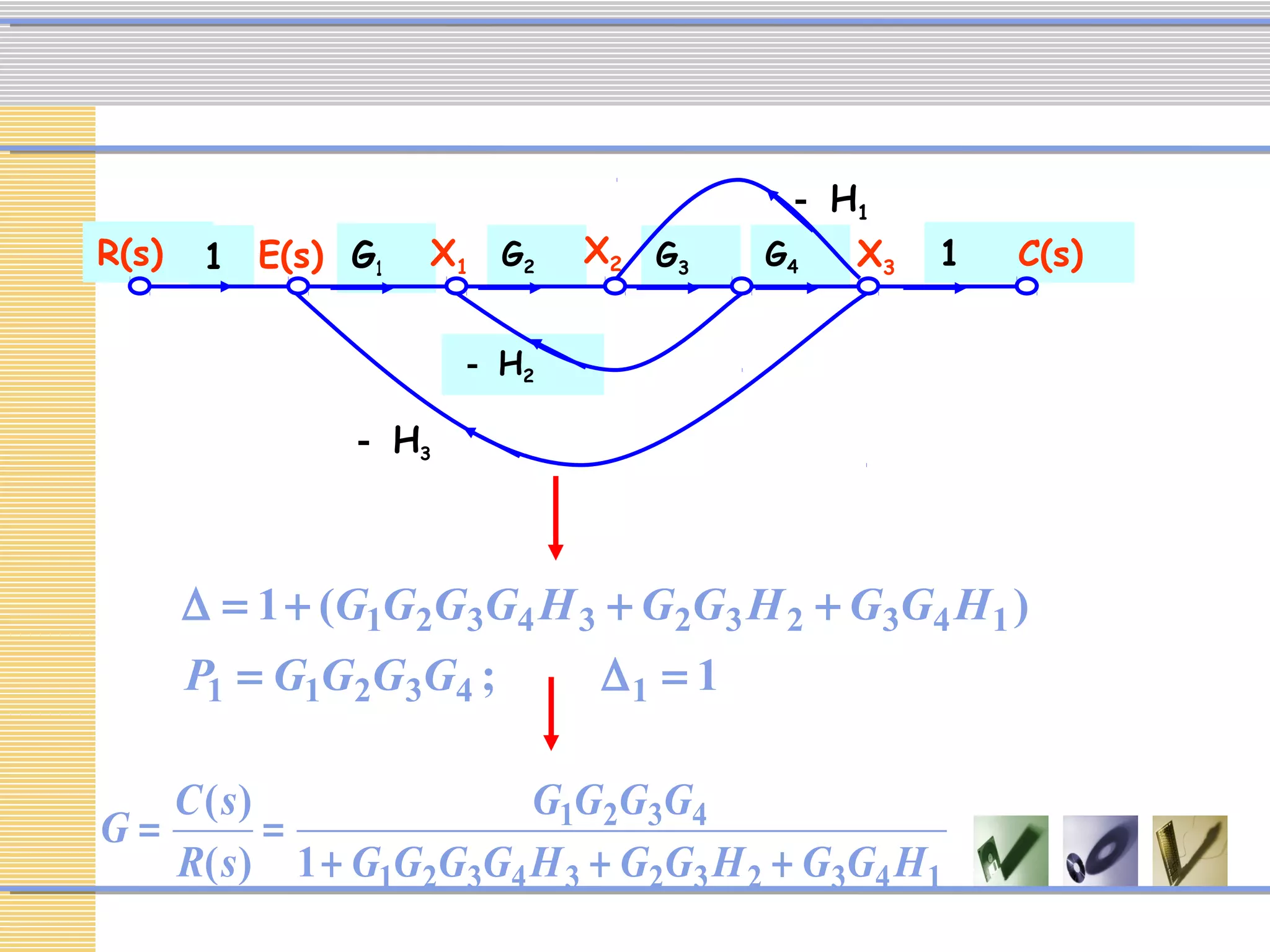 R(s)
－ H2
1G4G3G2G11 C(s)
－ H1
－ H3
X1
X2 X3E(s)
14323234321
4321
1)(
)(
HGGHGGHGGGG
GGGG
sR
sC
G
+++
==
1;
)(1
143211
14323234321
=∆=
+++=∆
GGGGP
HGGHGGHGGGG
 