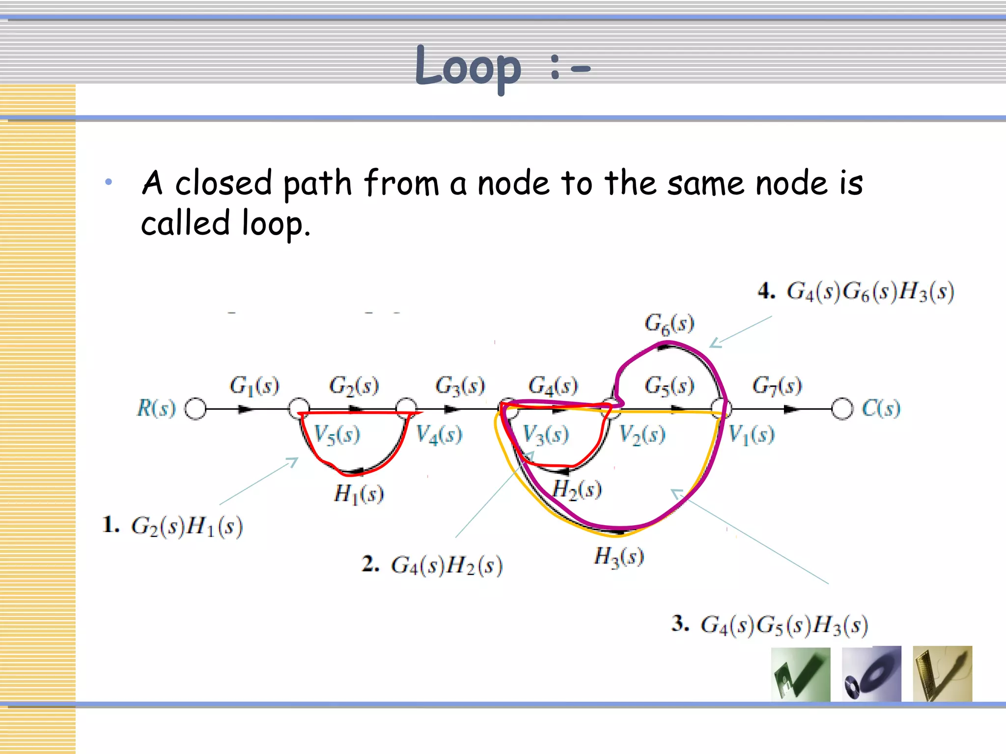 Loop :-
• A closed path from a node to the same node is
called loop.
 