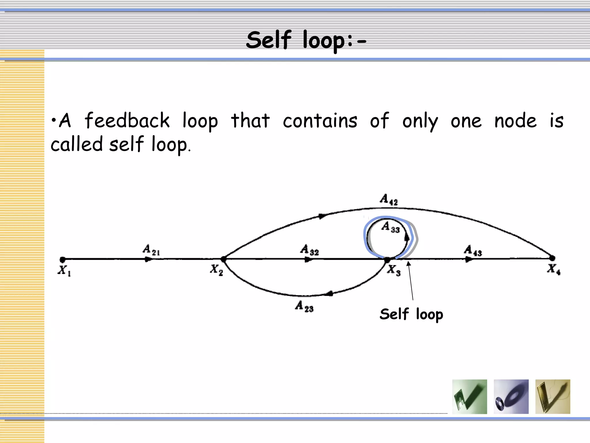Self loop:-
•A feedback loop that contains of only one node is
called self loop.
Self loop
 