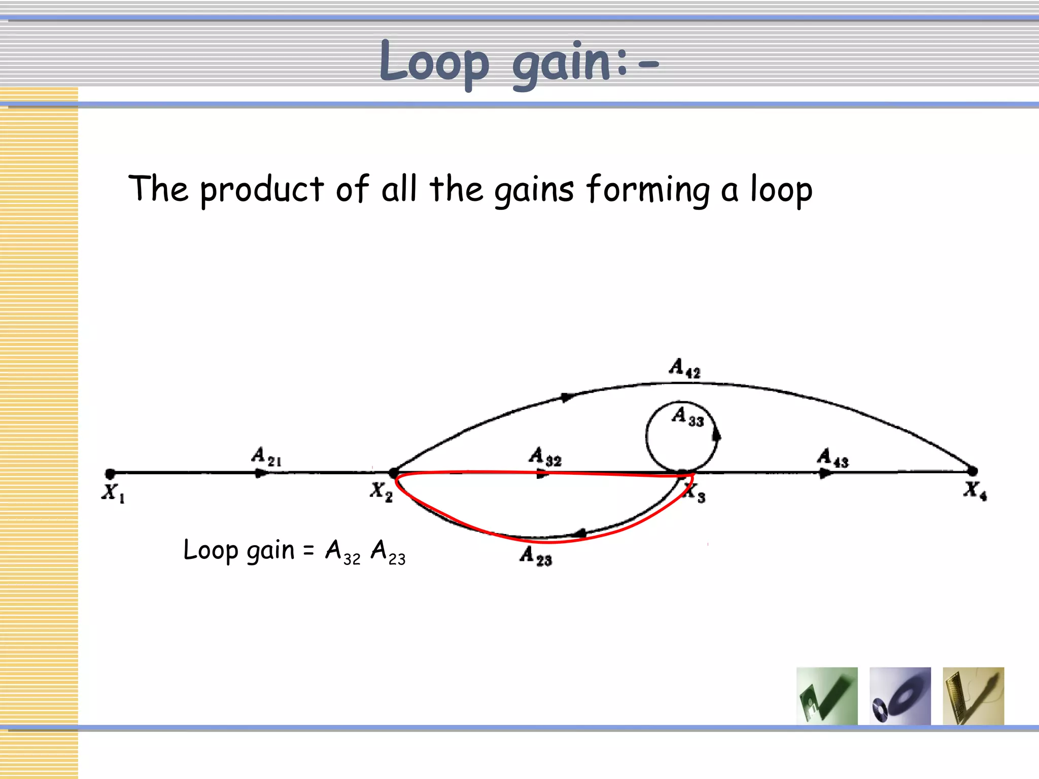 Loop gain:-
The product of all the gains forming a loop
Loop gain = A32 A23
 