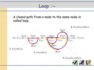 Path Loop Elevated signal flow graph | PPT