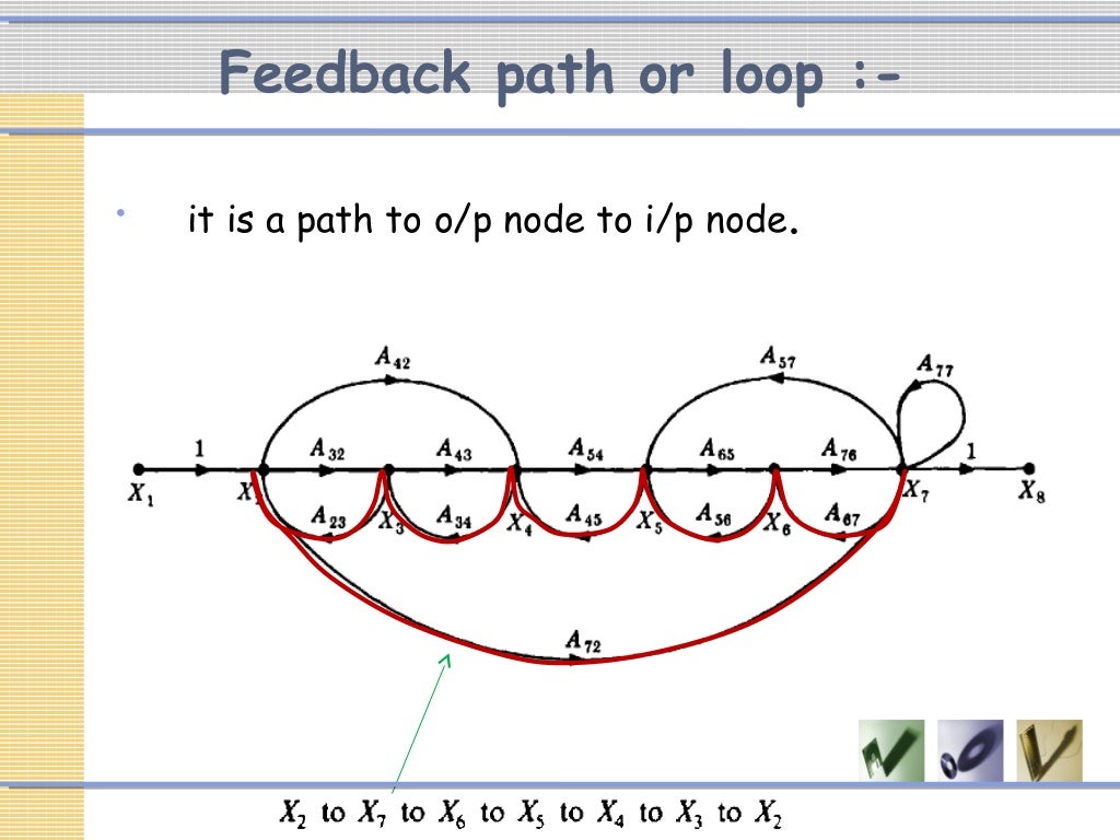 signal flow graph