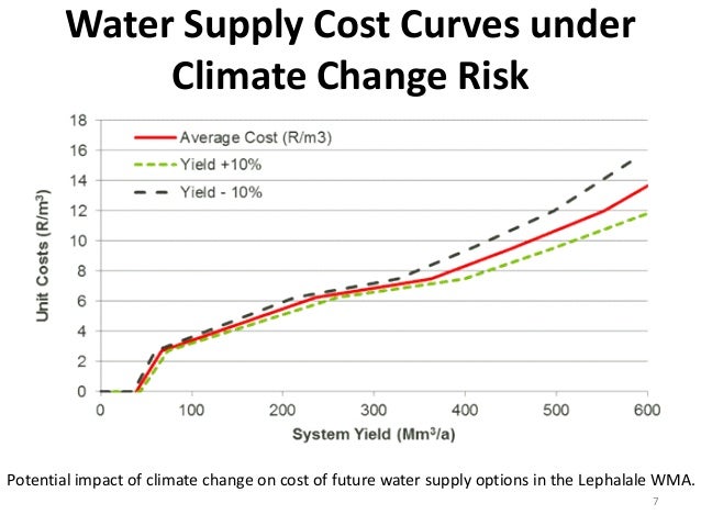 Making The South African Times Satim Energy System Model Water Sma