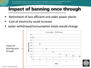  Retirement of less efficient and older power plants
 Cost of electricity could increase
 water withdrawal/consumption totals would change

Impact of
banning once
through

Source: own estimations

 