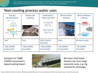 Non-cooling process water uses
Flue gas
desulfurization

Bottom ash
handling

Gasification /
Water Gas Shift

Mirrorsurface
washing

Boiler feedwater
makeup

C + H2O 
CO + H2
CO + H2O 
CO2 + H2

Coal

Coal

IGCC (Coal or
biomass)

Solar

All steam-cycle

~200 L/MWh
(consumed)

~100 L/MWh
(reusable)

~200 L/MWh
(consumed)

~20 L/MWh
(consumed)

~20 L/MWh
(reusable)

Compare to ~2000
L/MWh consumed in
typical cooling tower!

But even small water
streams can incur large
economic costs, e.g. Hg
removal for discharge…

SOURCE: WATER FOOTPRINT OF ELECTRIC POWER GENERATION: MODELING ITS USE AND ANALYZING OPTIONS FOR A WATER-SCARCE FUTURE. DELGADO, 2012.

 