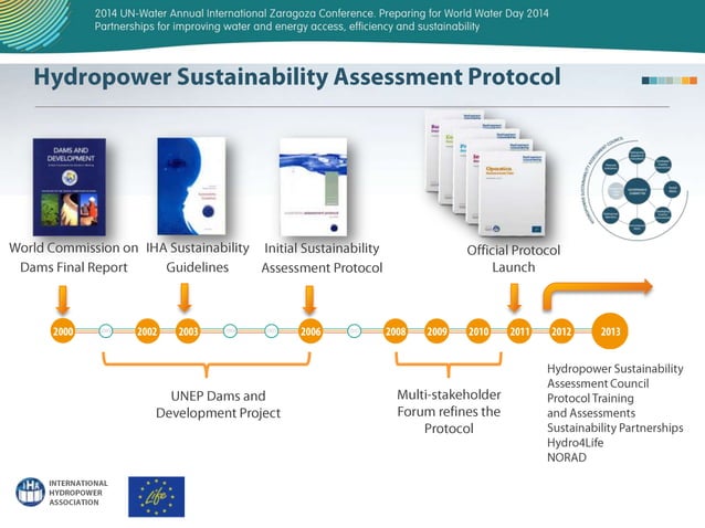 The Hydropower Sustainability Assessment Protocol, by Simon Howard from ...