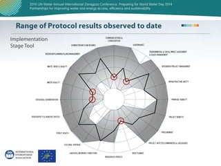 The Hydropower Sustainability Assessment Protocol, by Simon Howard from ...