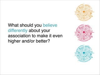 What should you believe
differently about your
association to make it even
higher and/or better?

 