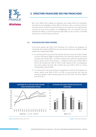 3. STRUCTURE FINANCIERE DES PME FRANCAISES

Bien avant 2008, dans le sillage de l’explosion de la bulle internet, les entreprises
françaises se sont engagées, toutes tailles confondues, dans un processus très net
de renforcement de leur structure financière qui est passé par une augmentation
continue de leurs fonds propres et parallèlement par une réduction de leur
endettement relatif. La crise financière de 2007/2008 n’aura ni inversé, ni intensifié
le processus, ne faisant que le confirmer.

3.1

EVOLUTION DES FONDS PROPRES
Si les fonds propres des PME et ETI françaises ont continué de progresser sur
l’ensemble de la période 2009-2012, leur part dans les ressources totales est restée
relativement stable depuis 2008 :



Du côté des PME, la part des fonds propres dans les ressources totales s’établit
à environ 39% depuis 2008 en augmentation de 4 points par rapport au niveau
du début des années 2000. Les PME ont néanmoins continué d’augmenter le
niveau absolu de leur fonds propres : +16,35% au total sur les années 2009 à
2012 et de manière très nette en 2010 (+5,9%). Depuis En 2011, la progression
des fonds propres des PME, elle n’atteint plus que 2,6% en 2012 un niveau
comparable à celui de 2009.



Du côté des ETI, si les fonds propres ont également continué de progresser en
niveau absolu entre 2009 et 2012 (+13,1%), en revanche leur part dans les
ressources totales a même reculé passant de 41,9% en 2007 à 40,1% en 2008 et
à 39,7% fin 2011.

HISTORIQUE DE LA PART DES FONDS PROPRES

EVOLUTION DES FONDS PRORPES DES PME ET ETI

DANS LES RESSOURCES TOTALES

FRANÇAISES

45%
43%
41%
39%
37%
35%
33%
31%
29%
27%
25%

7%
5,9%

6%
5%
4%
3%

3,8%

4,3%
3,6%

3,3%
2,7%

2,6%
1,9%

2%

PME

Source : Base FIBEN, Banque de France

# 16

ETI

GE

2011

2010

2009

2008

2007

2006

2005

2004

2003

2002

2001

2000

1999

1998

1997

1996

1%
0%
2009

2010
PME

2011

2012

ETI

Source : PME Finance/Altavalue

Les PME et ETI françaises face à la conjoncture –1er trim. 2014 – Observatoire des entrepreneurs PME Finance / AltaValue

 