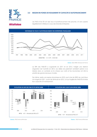 3.3

BESOIN EN FONDS DE ROULEMENT ET CAPACITE D’AUTOFINANCEMENT

Les PME et les ETI ont des taux d’autofinancement très proches, et sans surprise
régulièrement inférieurs à ceux des Grandes Entreprises

HISTORIQUE DU TAUX D’AUTOFINANCEMENT DES ENTREPRISES FRANÇAISES
145%
135%
125%
115%
105%
95%
85%
75%
65%
55%
45%
1997

1998

1999

2000

2001

2002

2003
PME

2004

2005

ETI

2006

2007

2008

2009

2010

2011

GE

Source : Base FIBEN, Banque de France

Le BFR des PME-ETI a augmenté en 2011 et en 2012, malgré une relative
stagnation de l’activité en 2012. Les délais de paiement semblent peiner à se
réduire dans un contexte où la chasse aux coûts et les économies ont été la
priorité des grands donneurs d’ordre.
De même, après une reprise dynamique en 2010, post crise de 2009, les cash-flows
ont stagné en 2011, avant de diminuer en 2012, ce qui fragilise les PME-ETI et bride
leur capacité d’investissement.

EVOLUTION DU BFR DES PME ET ETI DEPUIS 2008
8%

7,2%
6,0%
4,4%

5,7%

6%

20%
5,2% 4,7%
4,3%

4%
0%
-4%
-6%

15,7%

15%

11,4%
8,9%

10%

2%
-2%

EVOLUTION DES CASH FLOW DEPUIS 2008

5%
-0,6%

-8%
2009

2010
PME

ETI

Source : PME Finance/Altavalue

# 19

-0,6%
-1,2%

-5%
-10%

-7,5%

-10%

0,3%

0%

-2,2%

-2,3%
-3,4%

2011
Ensemble des PME et ETI

2012

-3,7%
-6,0%

-5,7%
-6,6%
-8,2%

-9,6%

-15%
2009

2010
PME

ETI

2011

2012

Ensemble des PME et ETI

Source : PME Finance/Altavalue

Les PME et ETI françaises face à la conjoncture –1er trim. 2014 – Observatoire des entrepreneurs PME Finance / AltaValue

 
