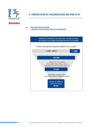 4. PERSPECTIVES ET VALORISATIONS DES PME ET ETI

4.1

POINT METHODOLOGIQUE :
L’UNIVERS ALTAVALUE DES PME-ETI VALORISABLES

.
PERIMETRE DES ENTREPRISES ANALYSEES DANS L’UNIVERS ALTAVALUE.
LES HOLDING ET LES SOCIETES FINANCIERES NE SONT PAS VALORISEES

1 million d’entreprises françaises publient leurs comptes
< 2M€ (89%)

> 2M€

100.000

70.000

Univers de référence
utilisé pour l’étude
48.398

# 20

Les PME et ETI françaises face à la conjoncture –1er trim. 2014 – Observatoire des entrepreneurs PME Finance / AltaValue

 