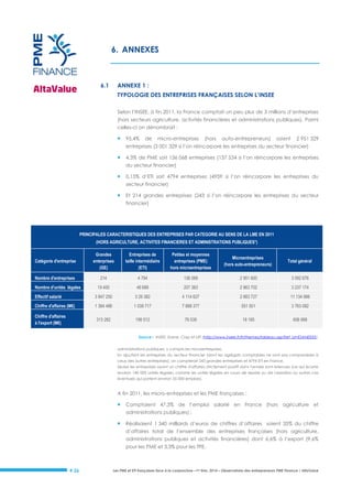 6. ANNEXES

6.1

ANNEXE 1 :
TYPOLOGIE DES ENTREPRISES FRANÇAISES SELON L’INSEE
Selon l’INSEE, à fin 2011, la France comptait un peu plus de 3 millions d’entreprises
(hors secteurs agriculture, activités financières et administrations publiques). Parmi
celles-ci on dénombrait :



95,4%

de

micro-entreprises

(hors

auto-entrepreneurs)

soient

2 951 329

entreprises (3 001 329 si l’on réincorpore les entreprises du secteur financier)



4.3% de PME soit 136 068 entreprises (137 534 si l’on réincorpore les entreprises
du secteur financier)



0,15% d’ETI soit 4794 entreprises (4959 si l’on réincorpore les entreprises du
secteur financier)



Et 214 grandes entreprises (243 si l’on réincorpore les entreprises du secteur
financier)

PRINCIPALES CARACTERISTIQUES DES ENTREPRISES PAR CATEGORIE AU SENS DE LA LME EN 2011
(HORS AGRICULTURE, ACTIVITES FINANCIERES ET ADMINISTRATIONS PUBLIQUES*)

Catégorie d'entreprise

Grandes
enterprises
(GE)

Entreprises de
taille intermédiaire
(ETI)

Petites et moyennes
entreprises (PME)
hors microentreprises

Microentreprises
(hors auto-entrepreneurs)

Total général

Nombre d'entreprises

214

4 794

136 068

2 951 600

3 092 676

19 400

46 689

207 383

2 963 702

3 237 174

Effectif salarié

3 847 250

3 29 382

4 114 627

2 883 727

11 134 986

Chiffre d'affaires (M€)

1 384 486

1 038 717

7 888 377

551 501

3 763 082

313 282

199 512

76 039

18 165

606 998

Nombre d'unités légales

Chiffre d'affaires
à l'export (M€)

Source : INSEE, Esane, Clap et LIFI (http://www.insee.fr/fr/themes/tableau.asp?ref_id=ESANE033).
administrations publiques, y compris les microentreprises.
En ajoutant les entreprises du secteur financier (dont les agrégats comptables ne sont pas comparables à
ceux des autres entreprises), on compterait 243 grandes entreprises et 4794 ETI en France.
Seules les entreprises ayant un chiffre d'affaires strictement positif dans l'année sont retenues (ce qui écarte
environ 140 000 unités légales, comme les unités légales en cours de reprise ou de cessation ou autres cas
éventuels qui portent environ 55 000 emplois).

A fin 2011, les micro-entreprises et les PME françaises :



Comptaient 47,3% de l’emploi salarié en France (hors agriculture et
administrations publiques) ;



Réalisaient 1 340 milliards d’euros de chiffres d’affaires soient 35% du chiffre
d’affaires total de l’ensemble des entreprises françaises (hors agriculture,
administrations publiques et activités financières) dont 6,6% à l’export (9,6%
pour les PME et 3,3% pour les TPE.

# 26

Les PME et ETI françaises face à la conjoncture –1er trim. 2014 – Observatoire des entrepreneurs PME Finance / AltaValue

 