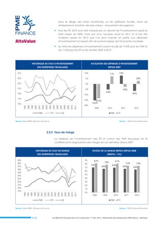 dans le sillage des fortes incertitudes sur les politiques fiscales visant les
entrepreneurs (taxation des plus-values – mouvement des pigeons).
Pour les ETI, 2010 aura été marqué par un rebond de l’investissement après la



forte baisse de 2009, mais suivi d’un nouveau recul en 2011 et d’une très
modeste reprise en 2012 que l’on peut imputer en partie aux dépenses
d’investissement à l’export afin de suivre la reprise de l’économie mondiale.
Au total, les dépenses d’investissement auront reculé de 19,6% pour les PME et



de 7,16% pour les ETI sur les années 2009 à 2012

HISTORIQUE DU TAUX D’INVESTISSEMENT

EVOLUTION DES DEPENSES D’INVESTISSEMENT

DES ENTREPRISES FRANÇAISES

DEPUIS 2009

27%

10%

25%

5%

23%

0%

21%

7,8%

-5%

7,1%

2,9%

-2,8%
-5,2%

19%

-6,5%

-10%

17%

-15%

PME

ETI

2011

2010

2009

2008

2007

2006

2005

2004

2003

2002

2001

2000

1999

1998

1997

15%

-20%

-13,3%
-15,3%
2009

2010

GE

2011

PME

2012

ETI

Source : Base FIBEN, Banque de France

Source : PME Finance/Altavalue

2.2.2 Taux de marge
La faiblesse de l’investissement des ETI et surtout des PME françaises est le
corollaire de la dégradation des marges de ces dernières depuis 2007 :
HISTORIQUE DU TAUX DE MARGE

NIVEAU DE LA MARGE EBITDA DEPUIS 2008

DES ENTREPRISES FRANÇAISES

(EBIDTA / CA)

29%
28%
27%
26%
25%
24%
23%
22%
21%
20%
19%

9%
8%
7%

8,1%
7,0%

8,1%

7,8%
6,6%

7,5%
6,6%

6,9%

7,4%
6,4%

6%
5%
4%
3%
2%

PME

Source : Base FIBEN, Banque de France

# 10

ETI

GE

2011

2010

2009

2008

2007

2006

2005

2004

2003

2002

2001

2000

1999

1998

1997

1996

1%
0%
2008

2009

2010
PME

2011

2012

ETI

Source : PME Finance/Altavalue

Les PME et ETI françaises face à la conjoncture –1er trim. 2014 – Observatoire des entrepreneurs PME Finance / AltaValue

 