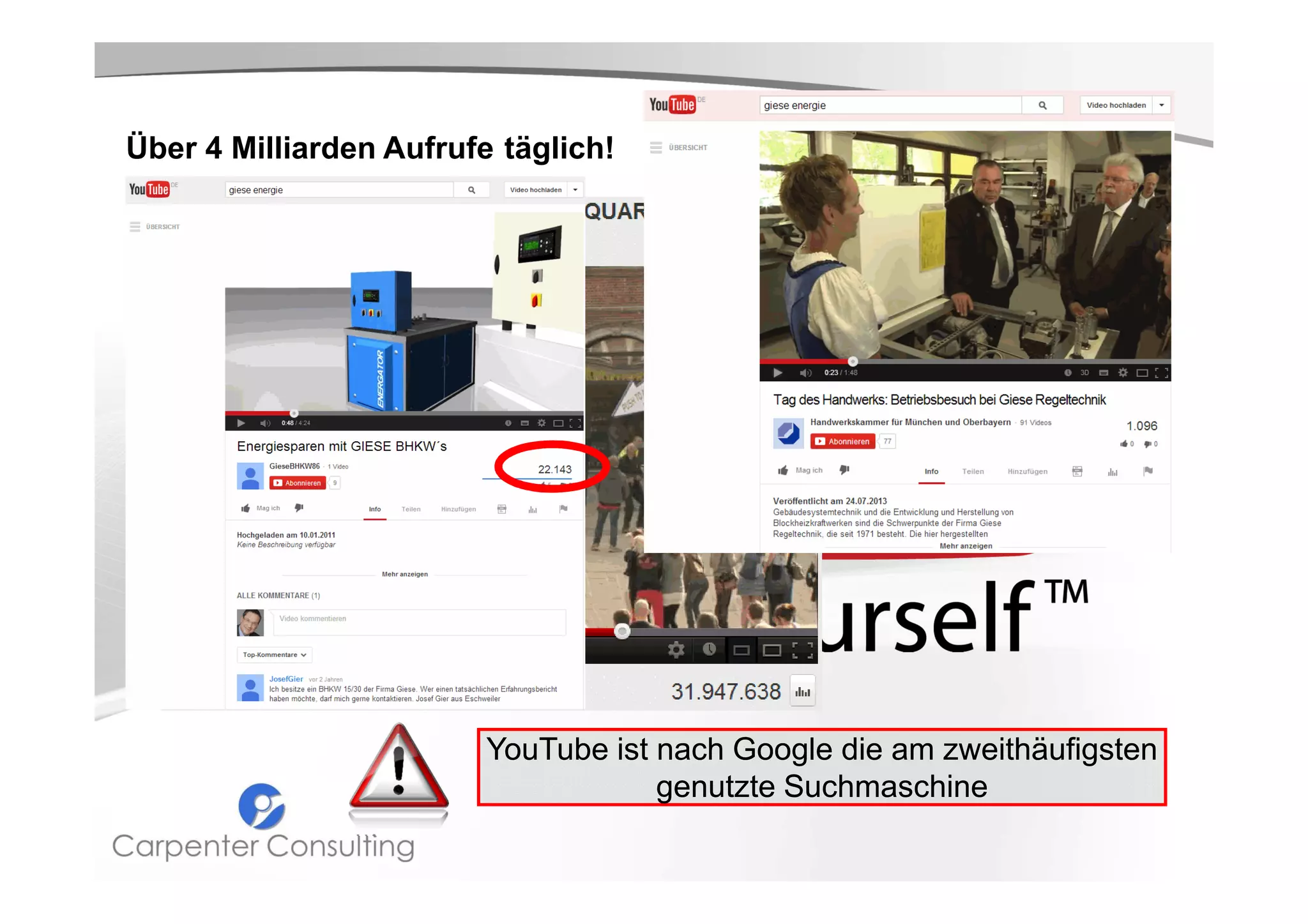Über 4 Milliarden Aufrufe täglich!

YouTube ist nach Google die am zweithäufigsten
genutzte Suchmaschine

 