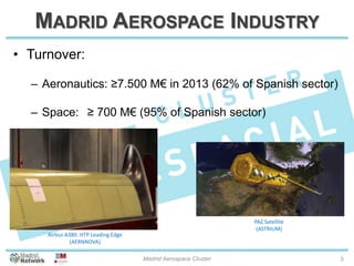 MADRID AEROSPACE INDUSTRY
• Turnover:
– Aeronautics: ≥7.500 M€ in 2013 (62% of Spanish sector)
– Space: ≥ 700 M€ (95% of Spanish sector)
20/01/2014 Madrid Aerospace Cluster 3
Airbus A380. HTP Leading Edge
(AERNNOVA)
PAZ Satellite
(ASTRIUM)
 